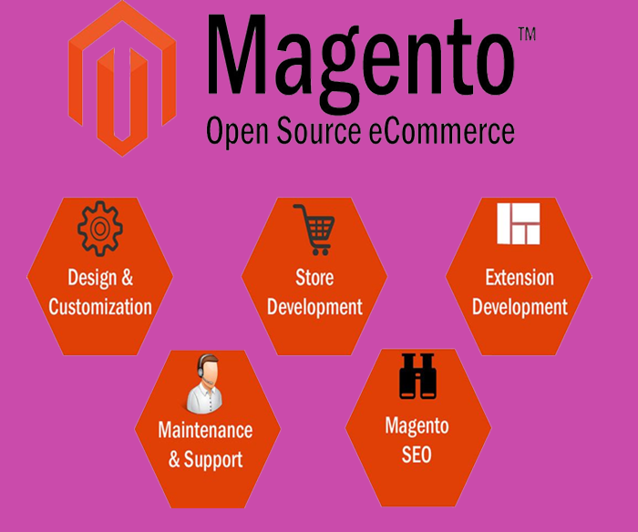 Magento Development Calgary